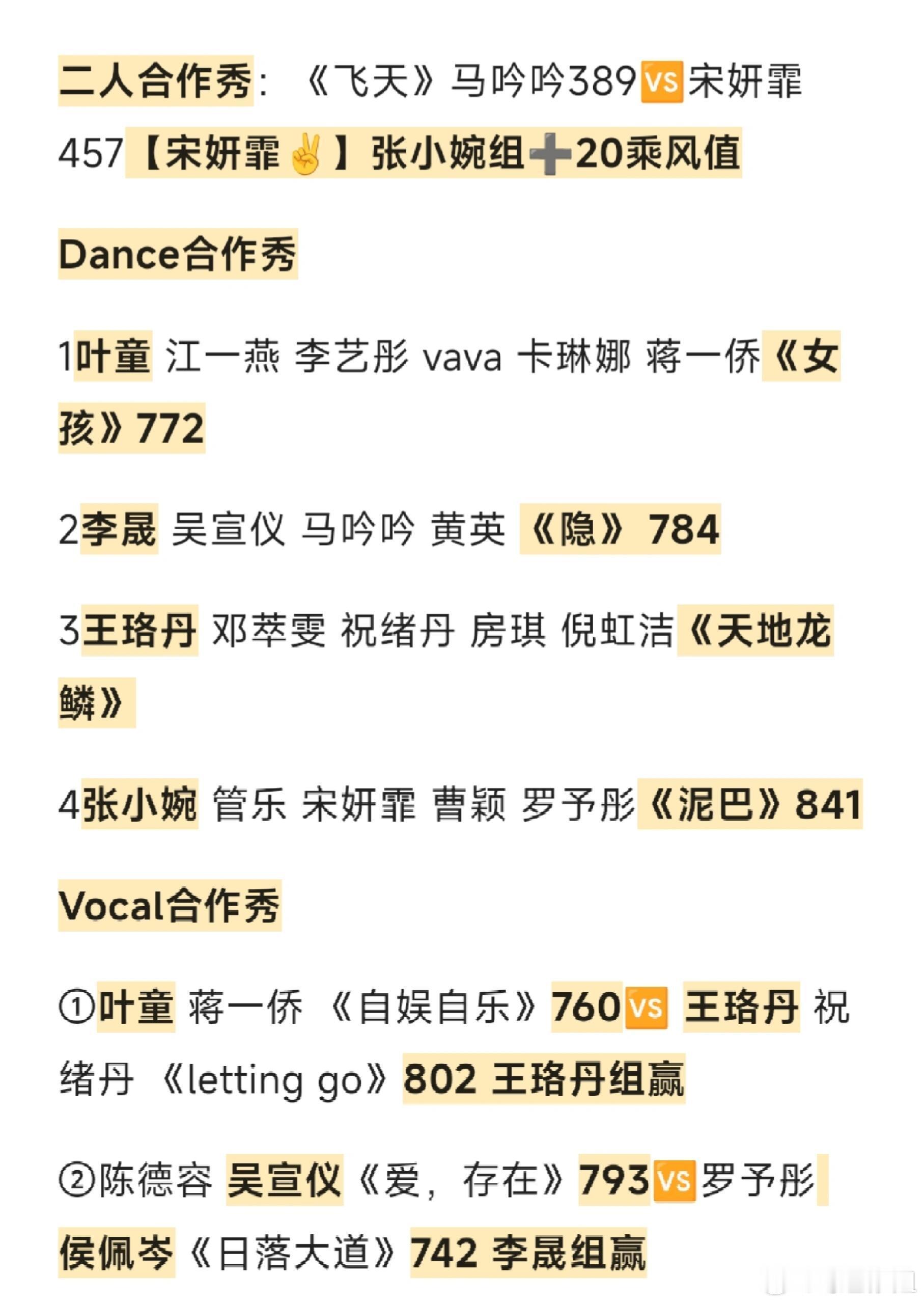浪姐6五公结果：二人合作秀：《飞天》马吟吟389 VS 宋妍霏457Dance合