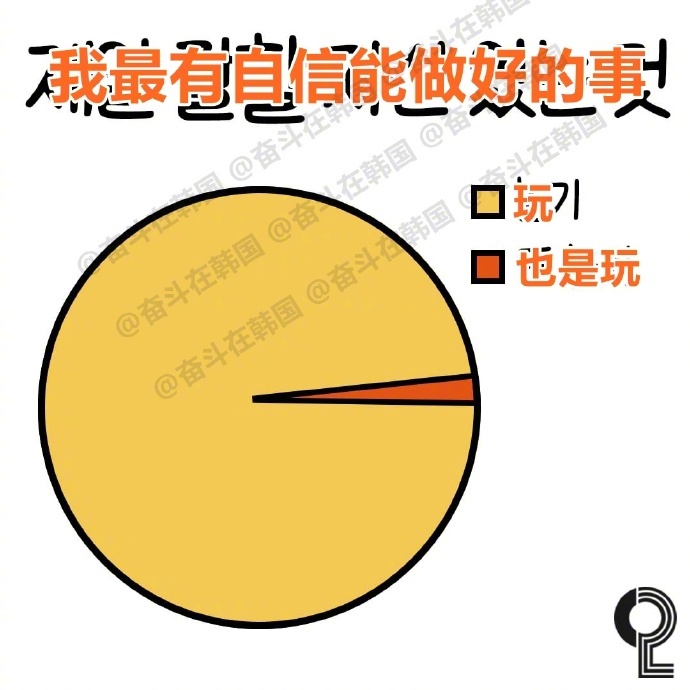 我最有自信能做好的事 ​​​ 海外新鲜事 热点现场 ​​​