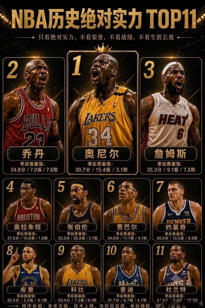 NBA 历史实力 TOP11! 
