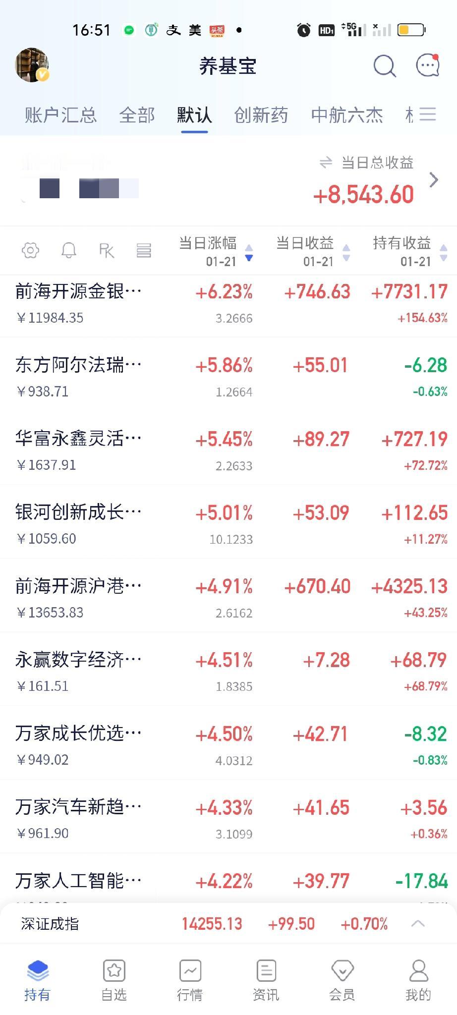 今天赚钱效应肯定是没话说的。特别是黄金，今天普遍涨幅都在5.50%以上，另外半导