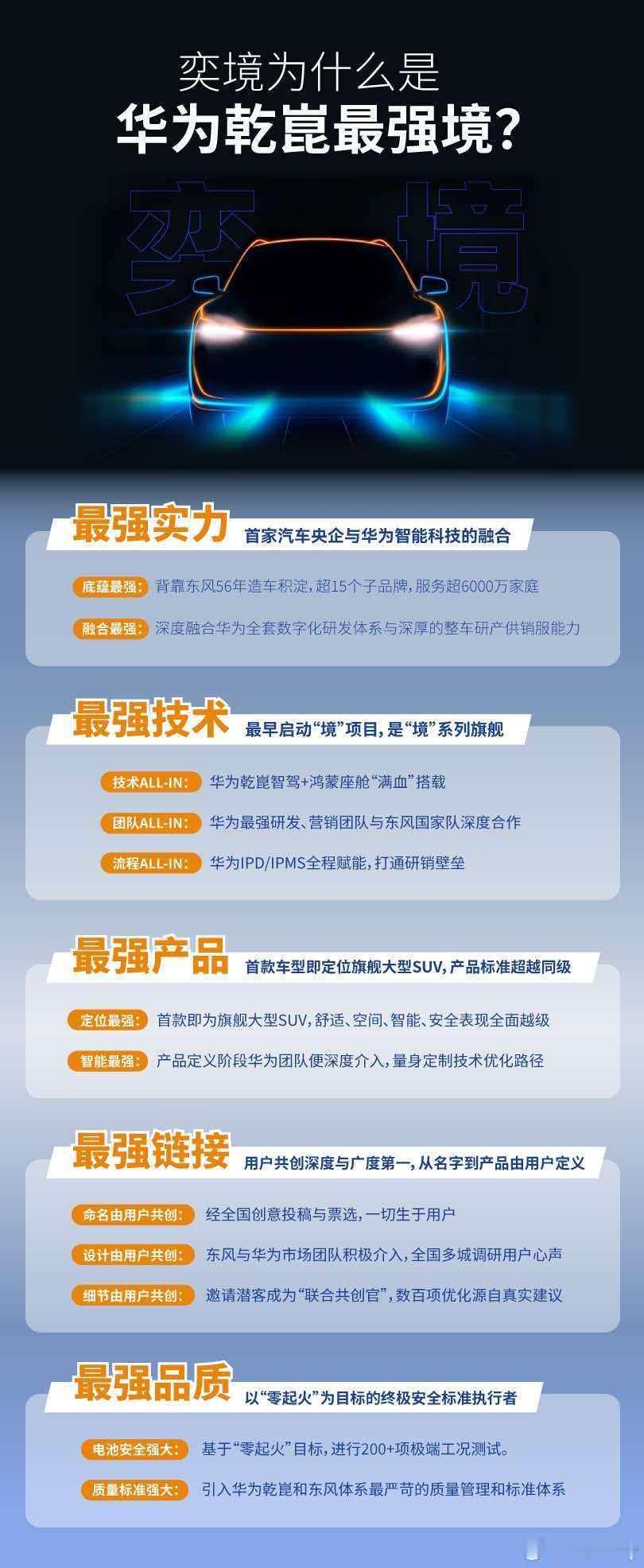 奕境为什么是华为乾崑最强境？看图说话