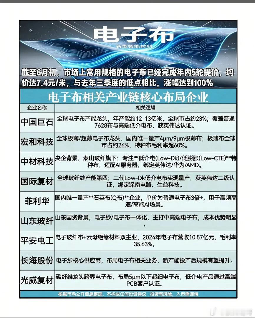 电子布年内五轮涨价、价格翻倍！AI算力浪潮如何重塑玻纤产业链格局？截至2026年