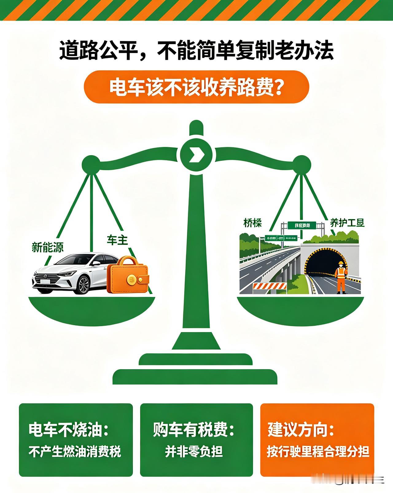 简单给电车单独增设养路费，本身并不合理。过去的养路费早已改成燃油消费税，燃油车是
