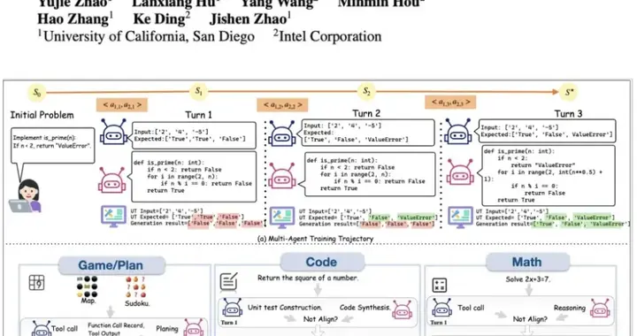 LLM強化學習新框架！UCSD多智能體訓練框架讓LLM工具調用能力暴增