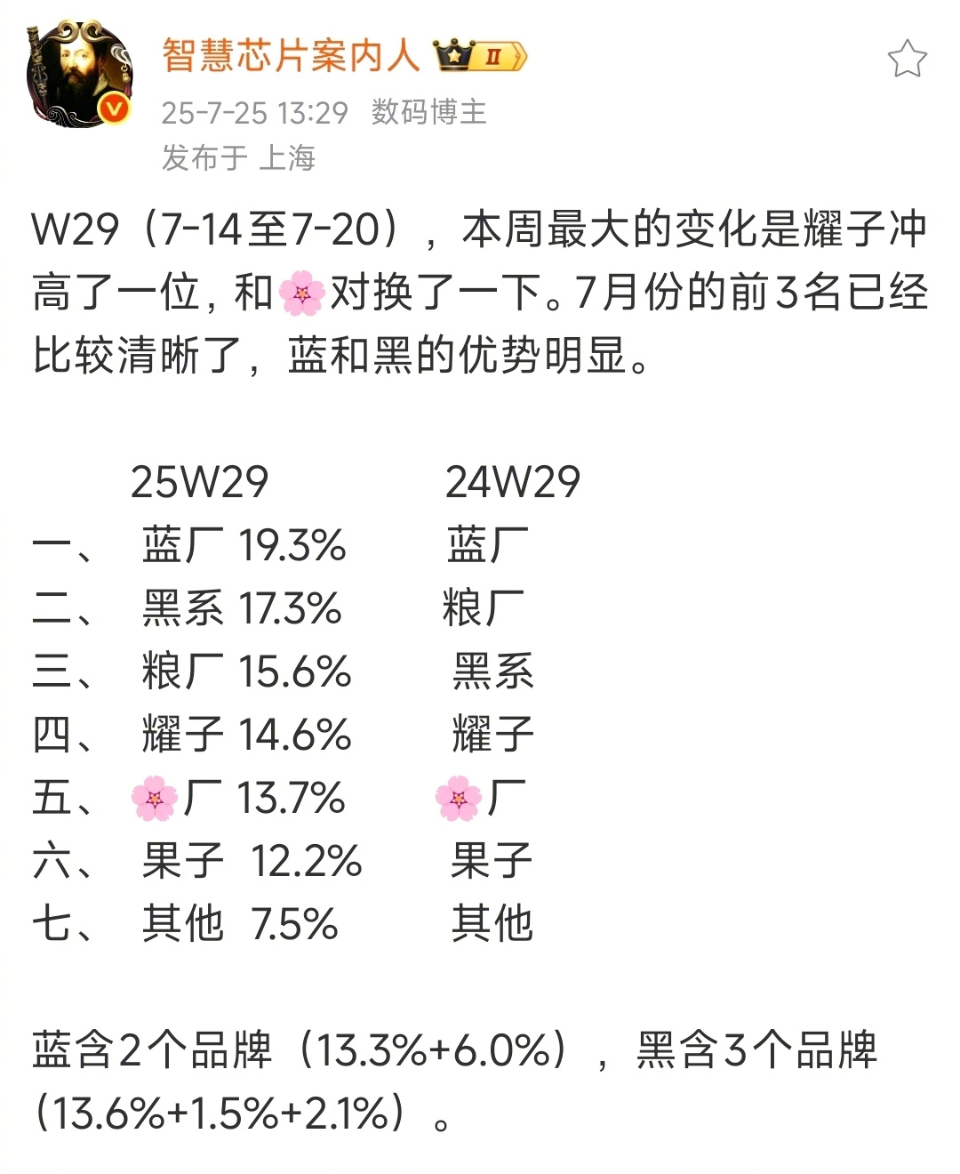 ov今年比较给力！ ​​​