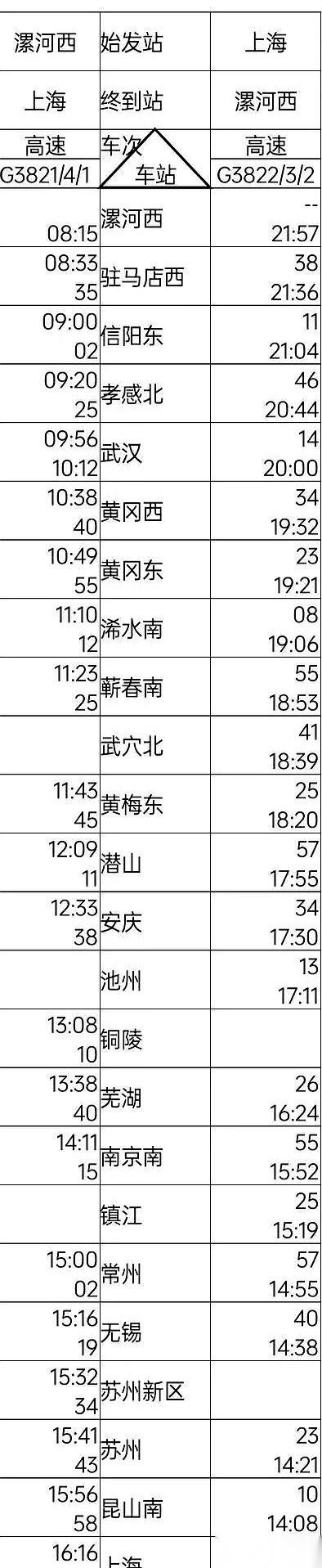讲个笑话，坐一趟8个小时的高铁。
你没听错，G字头的，八小时。
我看到漯河要开直