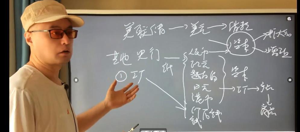 小明老师深度解读《金融板块市场营销》第二季第一讲
1资本属性与全球经济循环逻辑