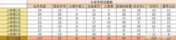 抖音最强宣发来了 