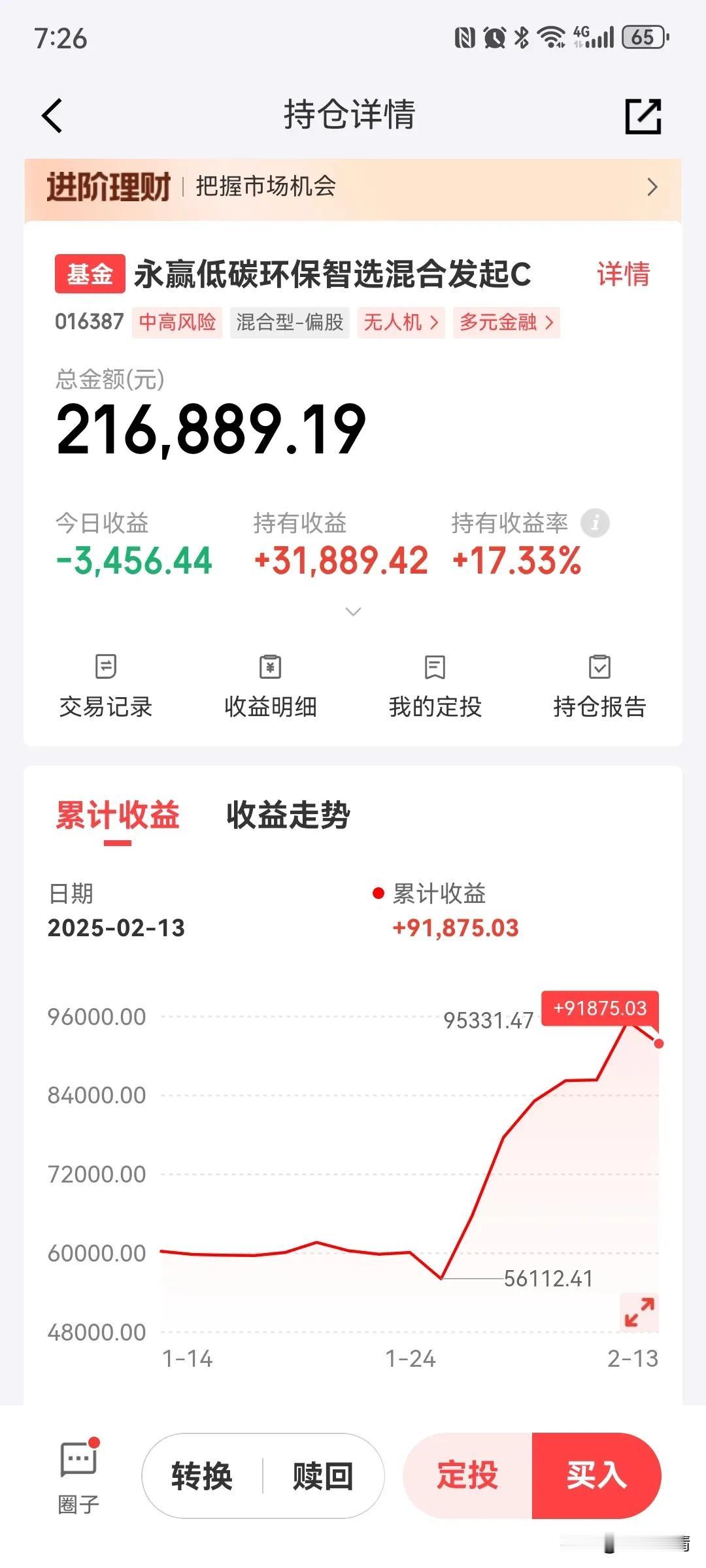 低空经济的永赢低碳环保智选今天跌了1.58%，昨天大涨4%，今天这个回撤是可以接