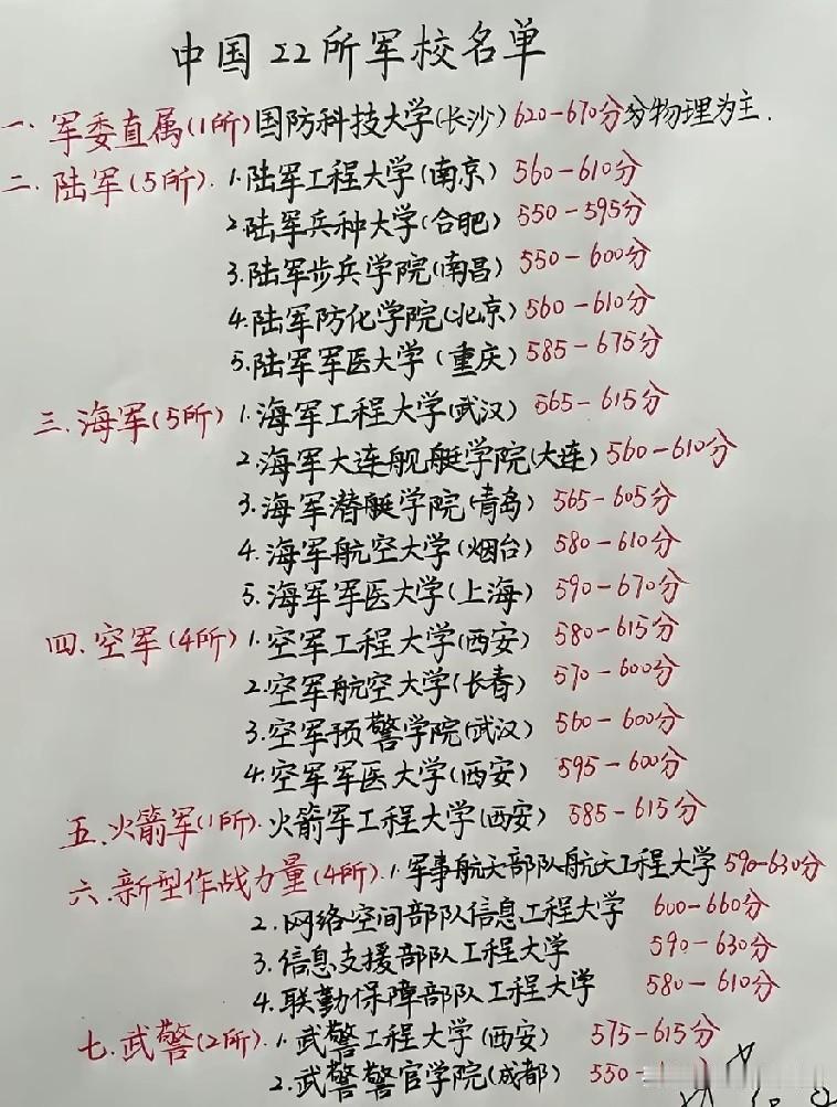 全国22所军校完整名单新鲜出炉，清单按军委直属、陆海空、火箭军、新型作战力量、武