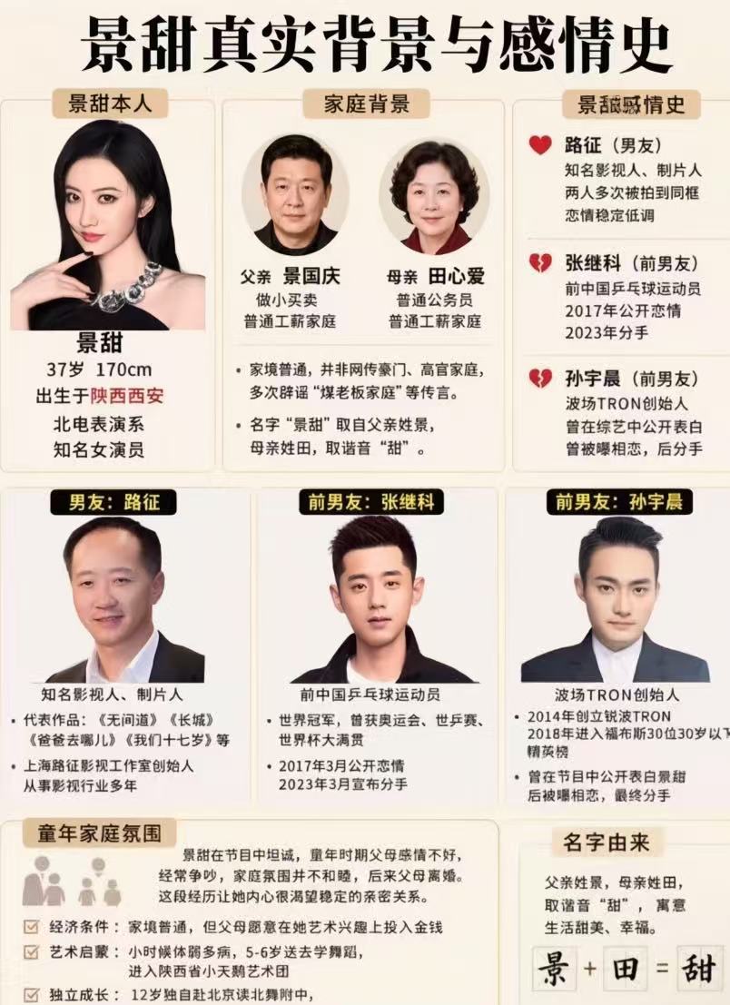 别再说景甜是顶级豪门大小姐人间富贵花了，她在普通工薪家庭长大，小小年纪就北漂学艺