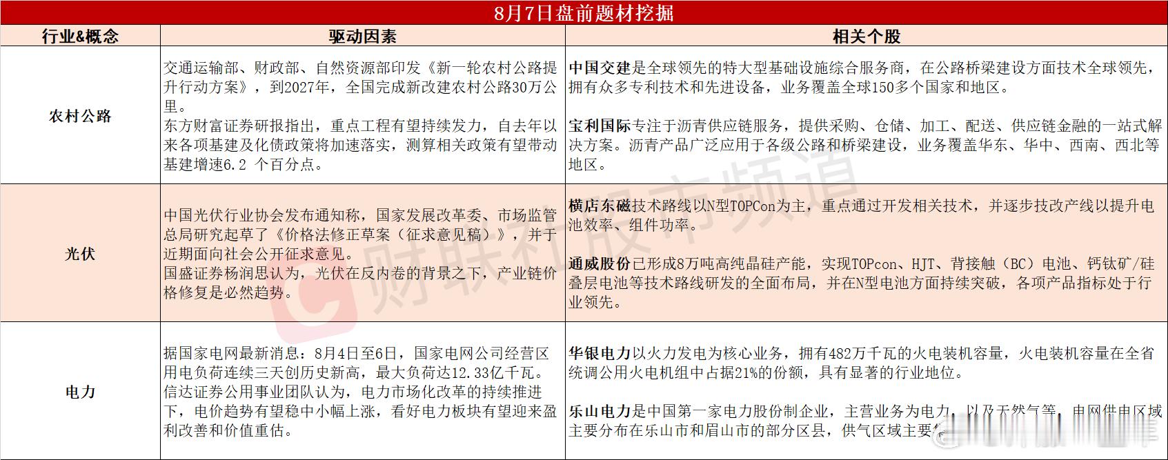 今日A股 可能表现的热点题材 ​​​