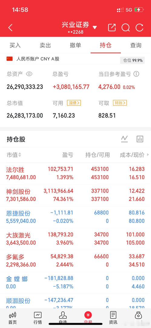 A股记录来了！目标：2000万 → 4000万，用一个月见证过程！ 关注我，先看