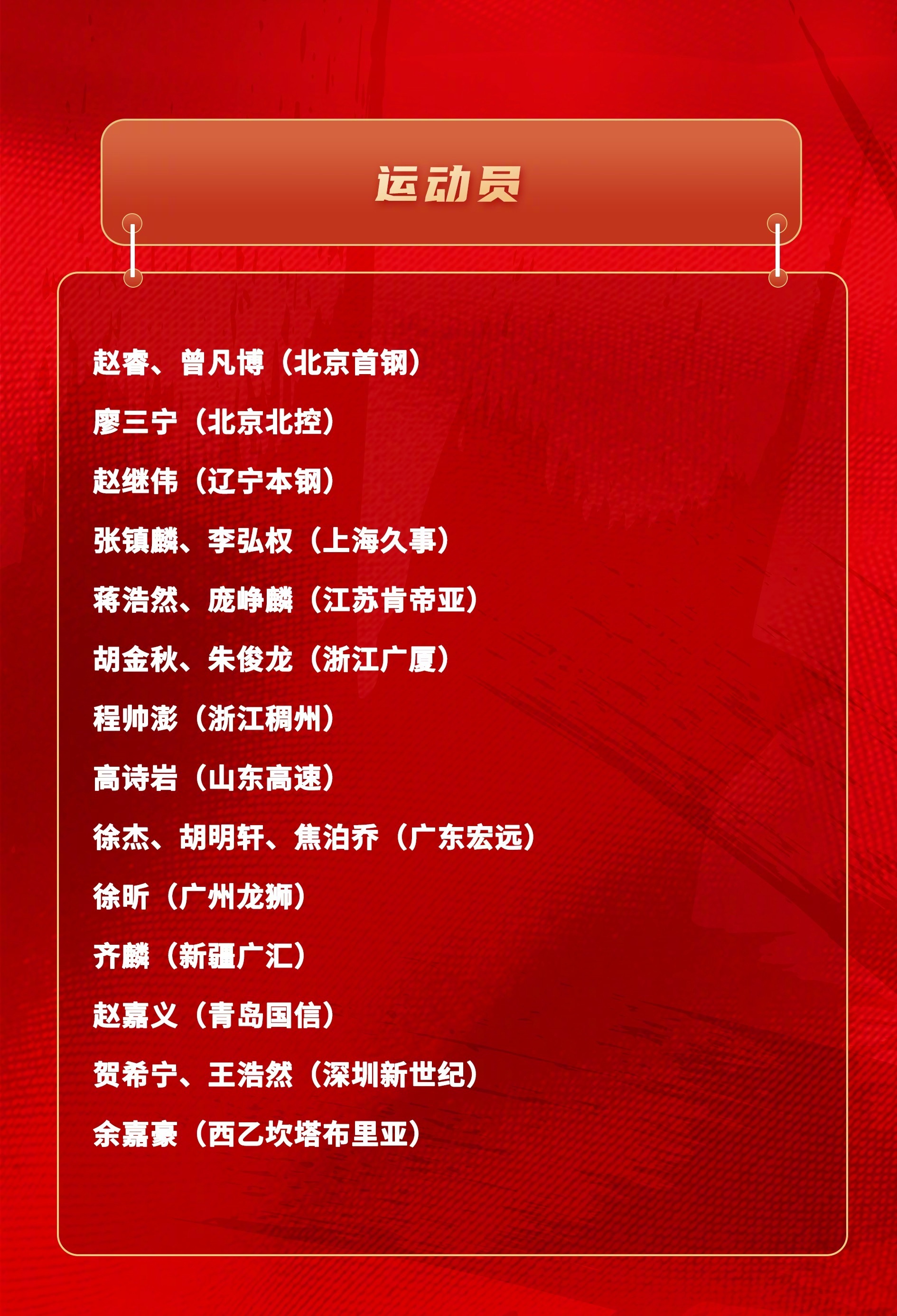 中国篮协公布集训名单：赵睿领衔，庞峥麟首次入选&周琦、郭昊文缺席，符合你的预期吗