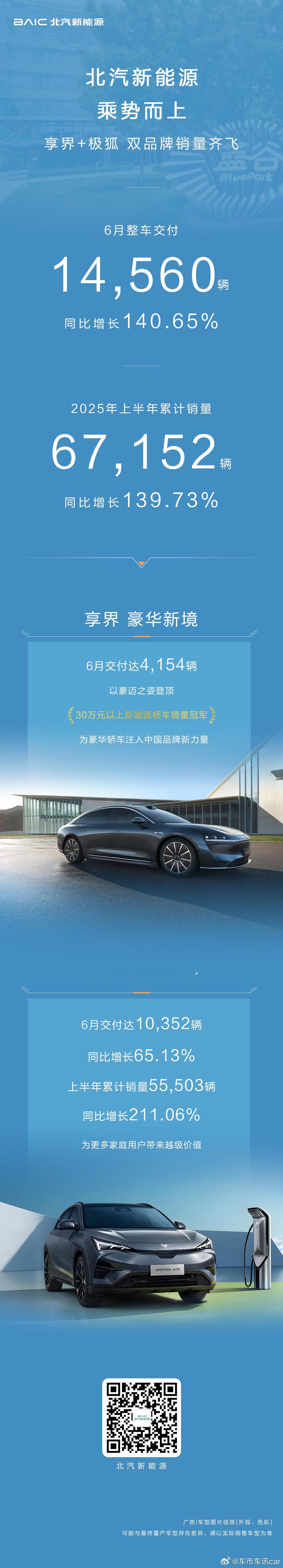 北汽新能源 乘势而上！享界+极狐 双品牌销量齐飞享界S9 以豪迈之姿登顶30万元