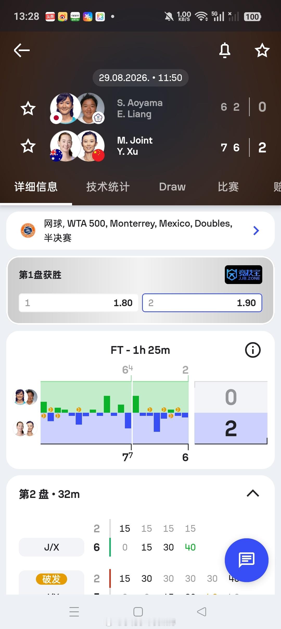 小花小草资讯[超话]wta[超话]【蒙特雷WTA500】女双半决赛🇨🇳徐一璠