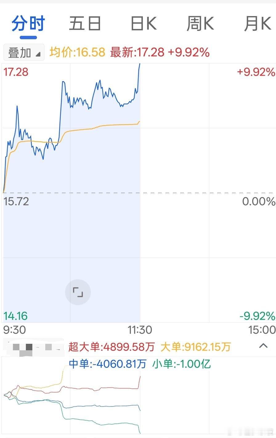 上周四专属文章的同学，还差一点，下午拭目以待