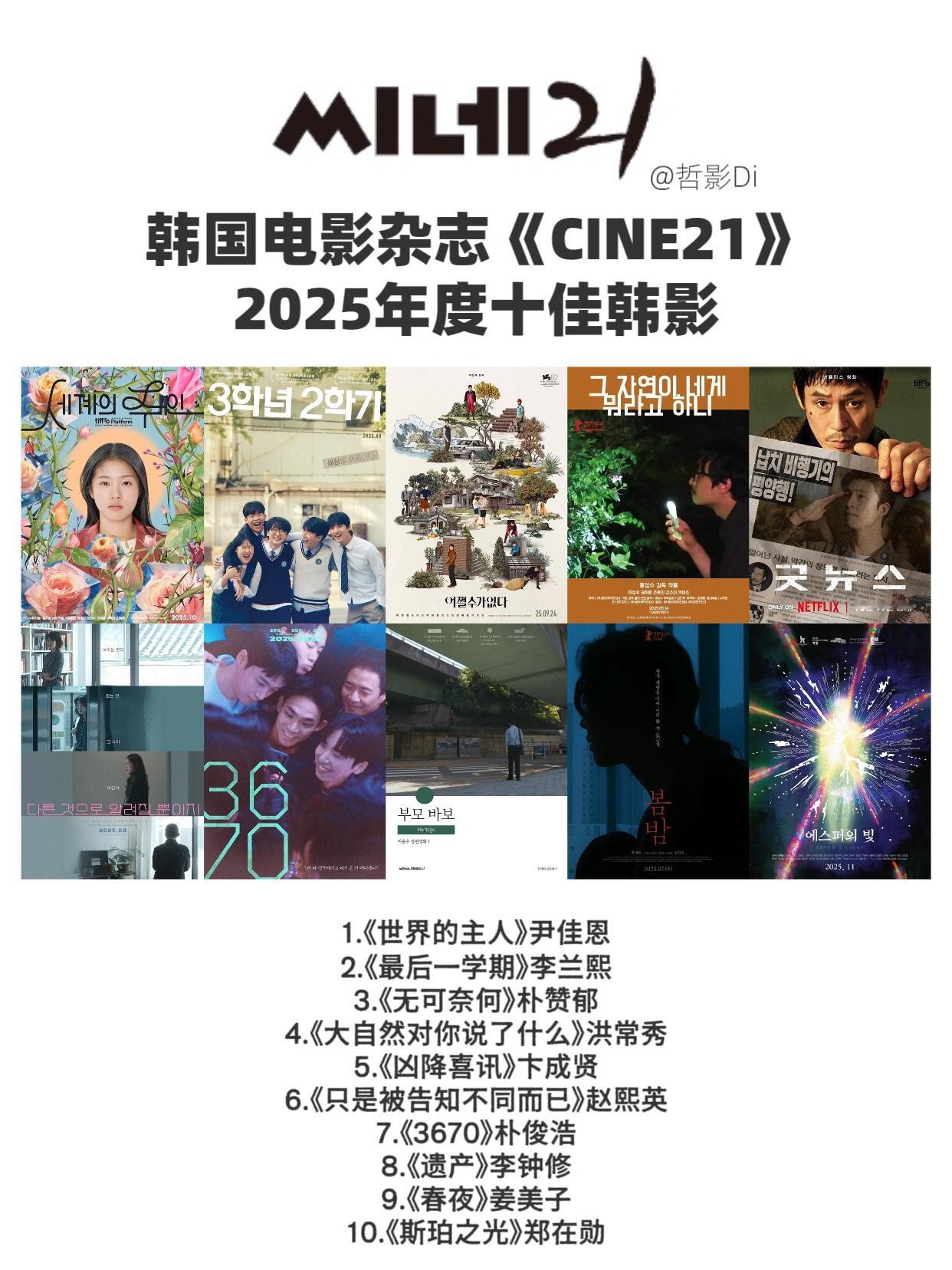 韩国电影杂志《CINE21》的2025年度十佳韩影，尹佳恩的影片打败朴赞郁的《无