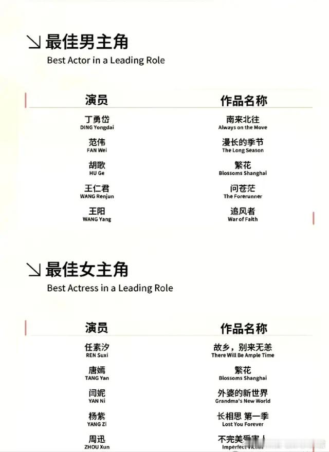 白玉兰奖入围名单大揭秘：杨紫黑马逆袭。第29届上海电视节白玉兰奖入围名单公布，其