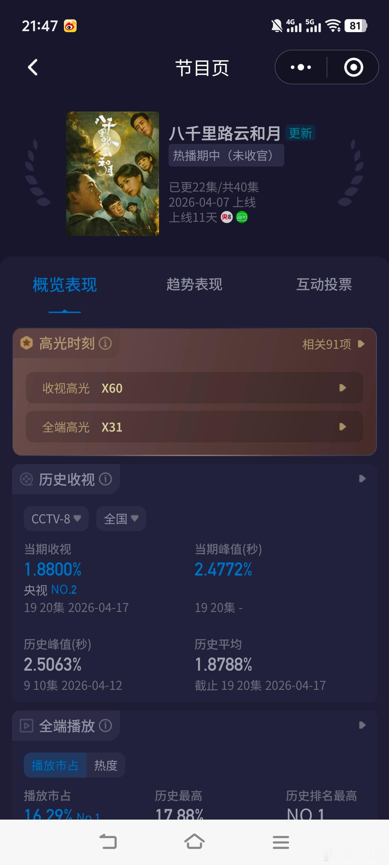 周五酷云快报！八千里路云和月 1.8800，cvb估值1.8800×0.93=1