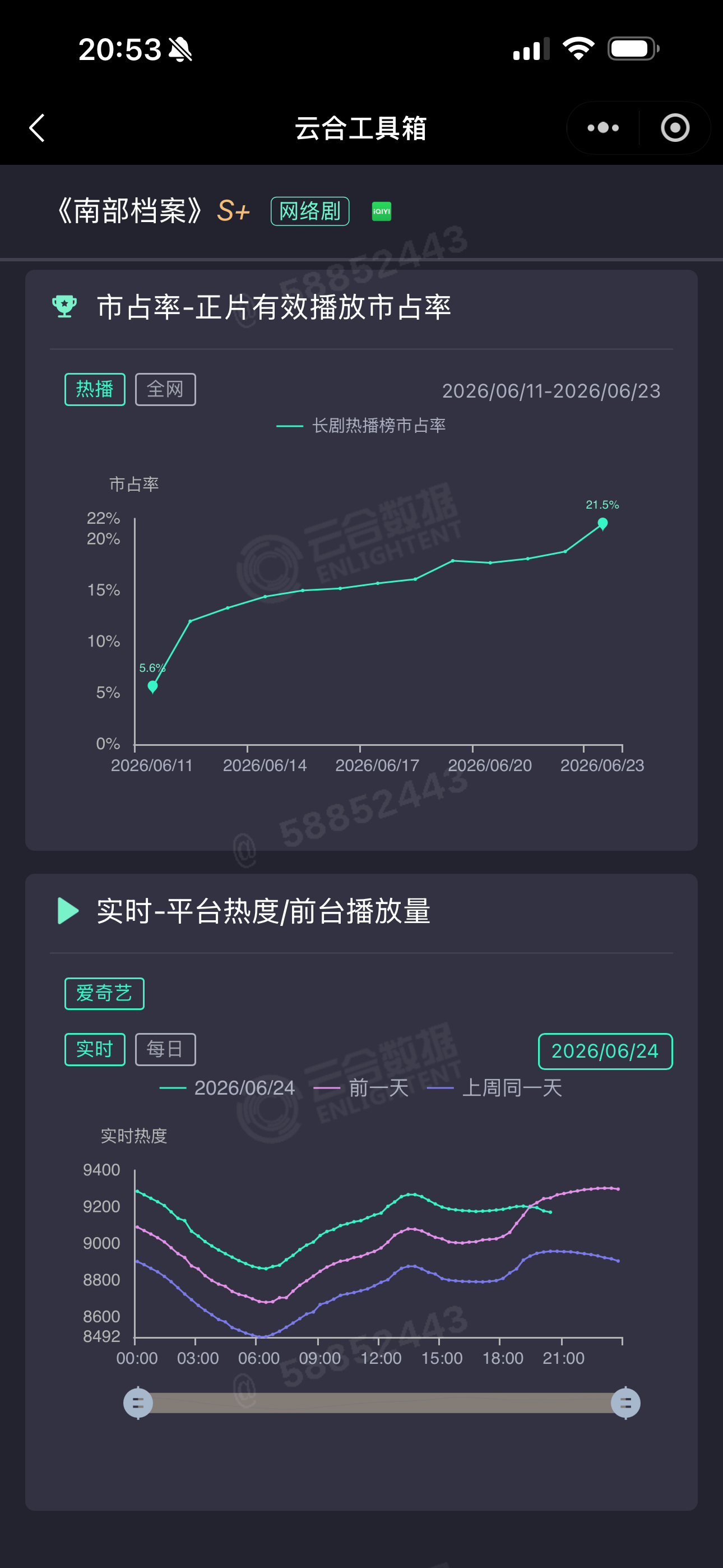 单狐菟丝  感觉是程序员下班了，差点以为能上9400