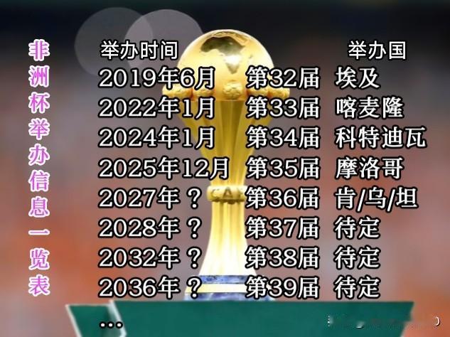 非洲杯，和非洲一样，随性!
1年1届，2年1届，3年1届，4年1届...没什么不