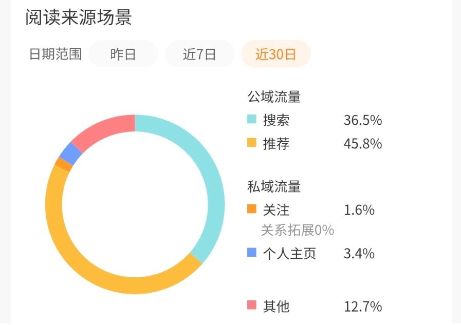 0%到45.8%的巨大飞跃[给力] 