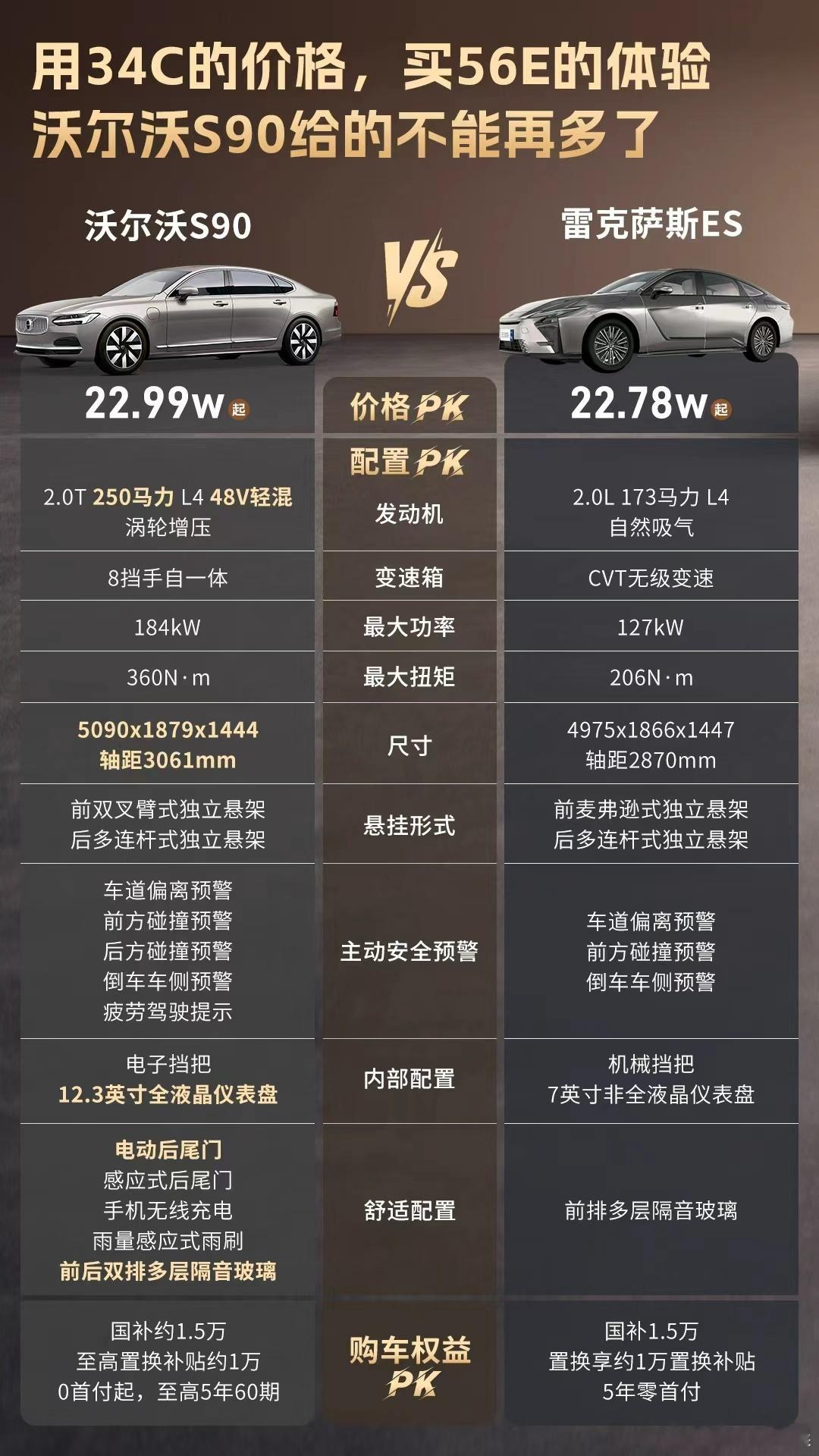 说实话放在过去，想要一台正统C级豪华车，门槛并不低。现在市场行情下，22.99万