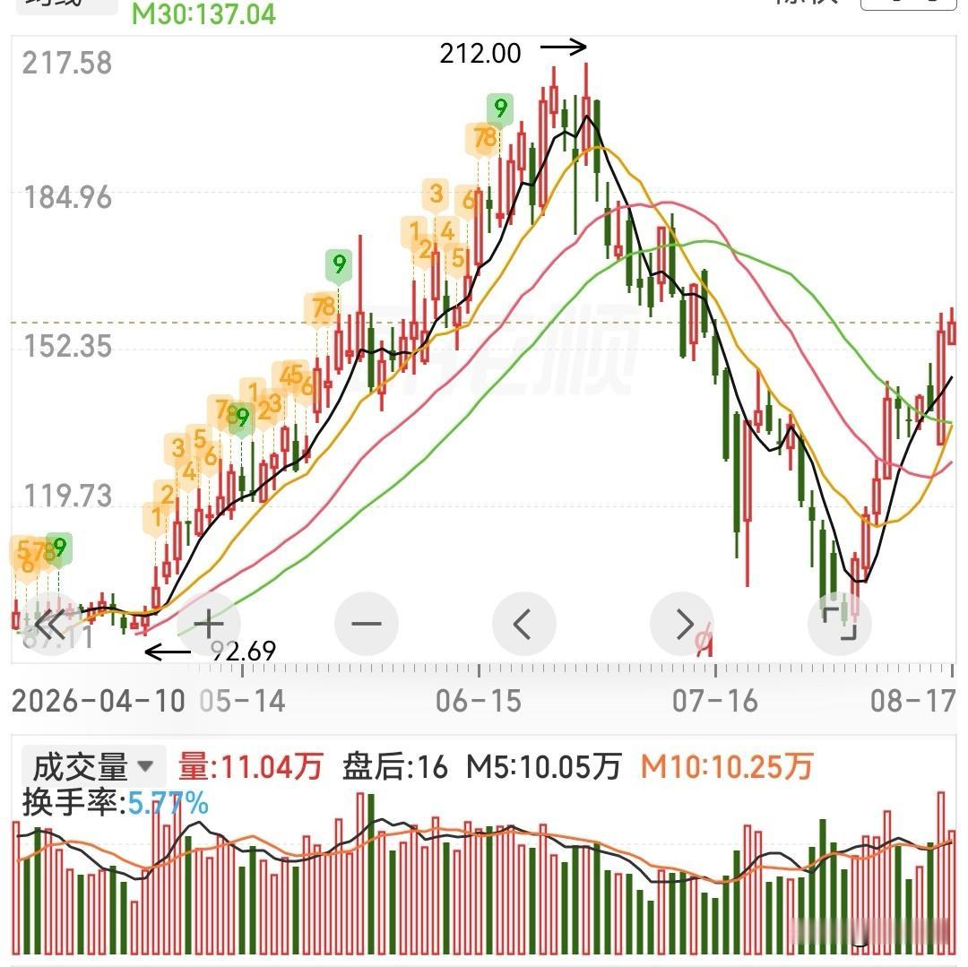 这三只潜力股可以参考
1、景旺电子：Rubin Midplane一供锁定，AI算