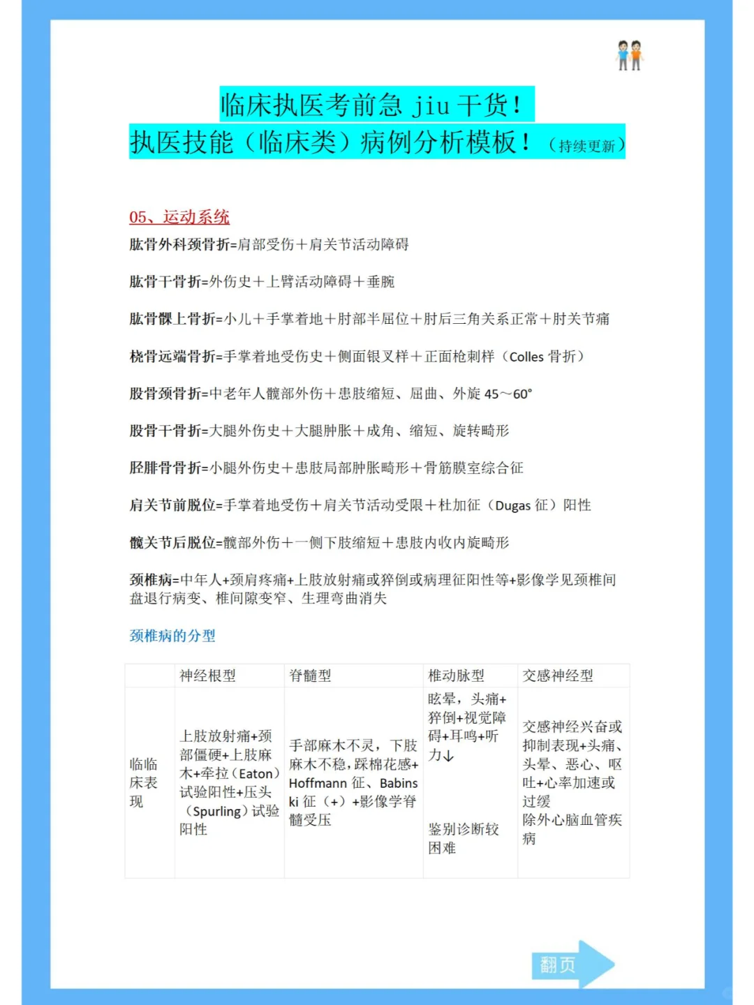 执医技能（临床类）病例分析模板汇总（二）