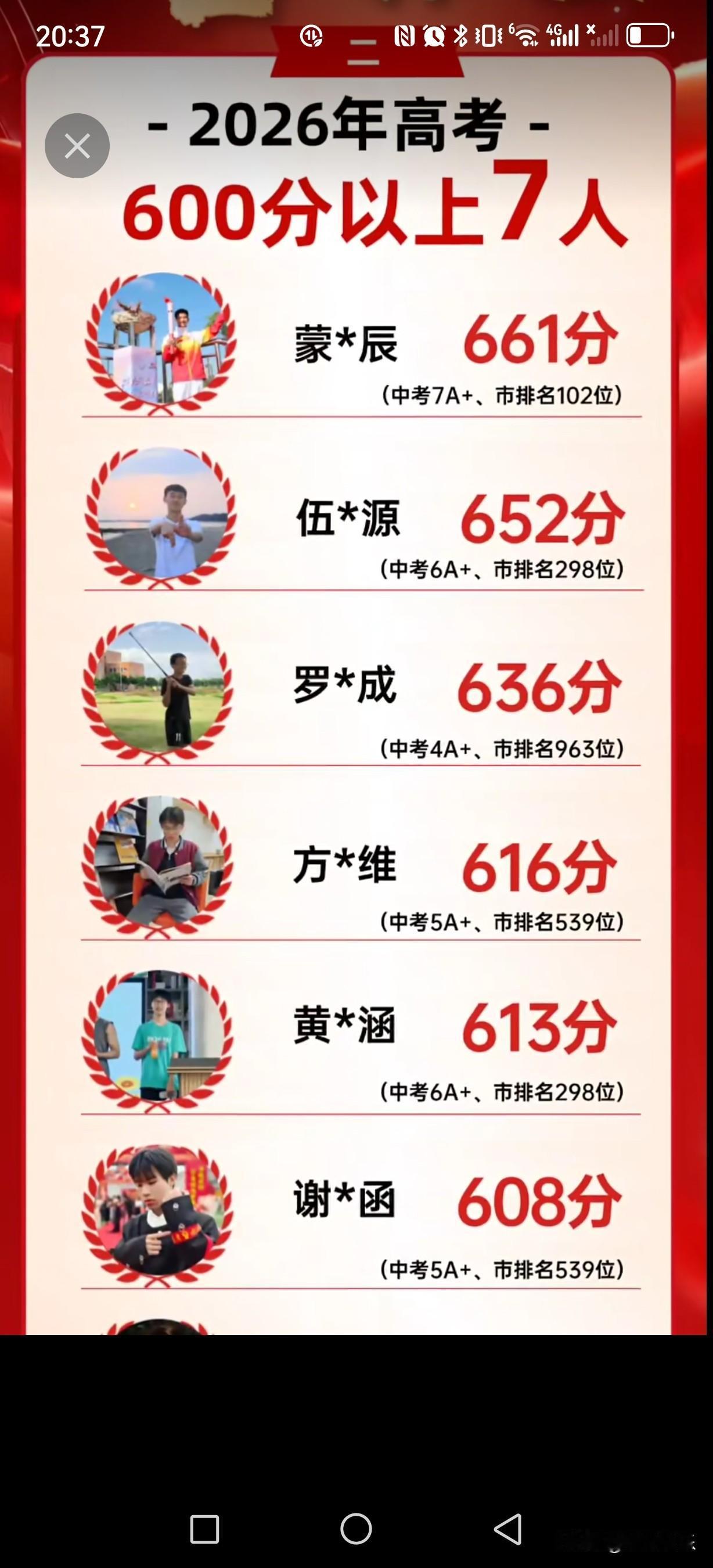 天菩萨！来宾的民办高中培文学校直接把来高和地高按在地上摩擦了吗？

看今年这高考