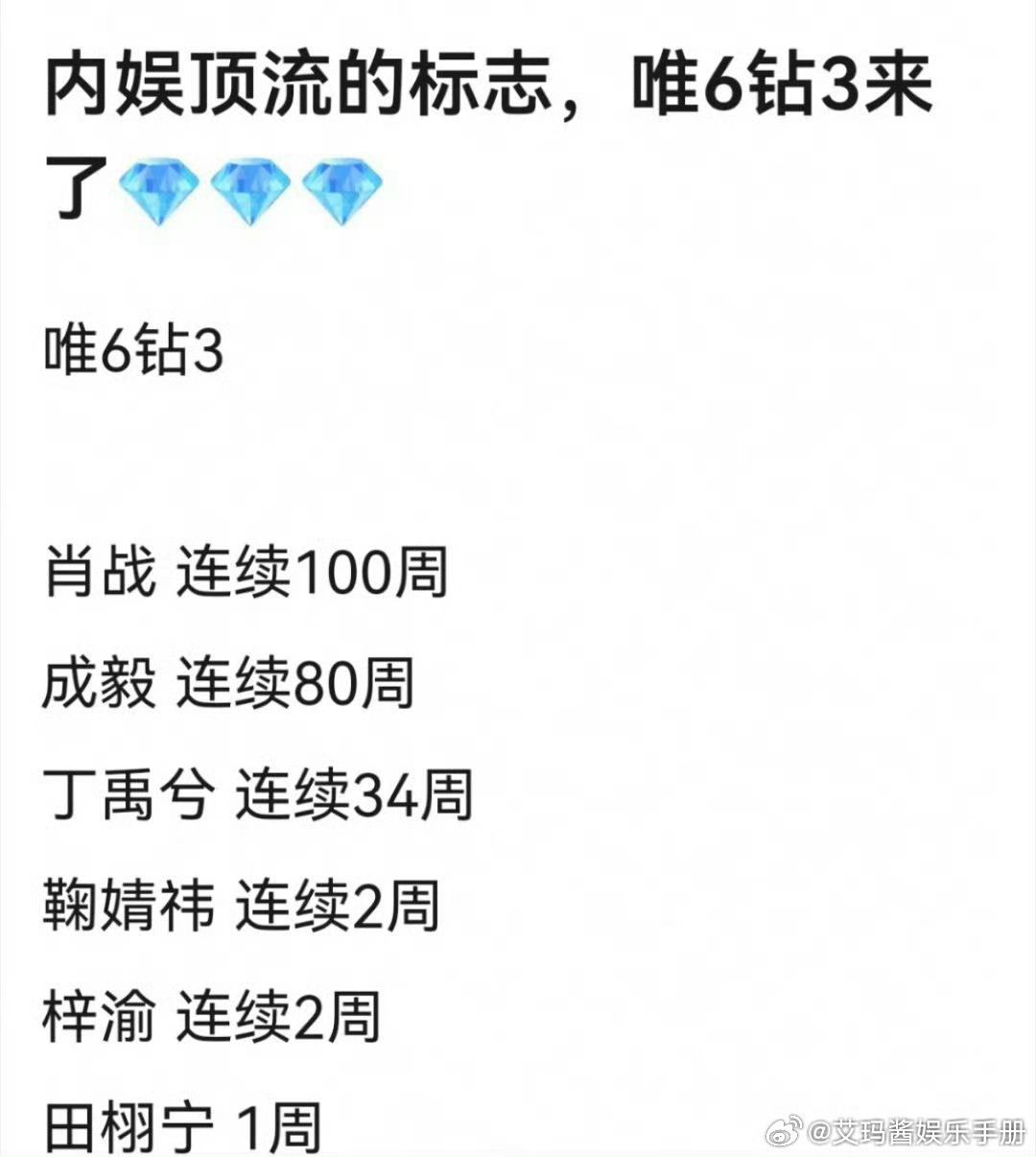 内娱六位超话钻三艺人，你Pick谁？肖战 成毅 丁禹兮 鞠婧祎 梓渝 田栩宁 ​