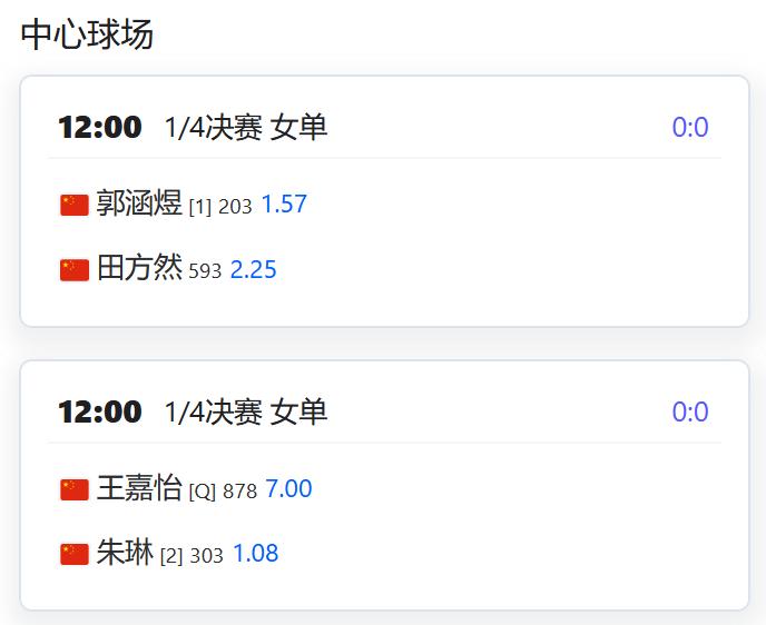 今日赛程：
W50贵阳，女单八强中中国球员占据7席，四分之一决赛对阵如下：
头号