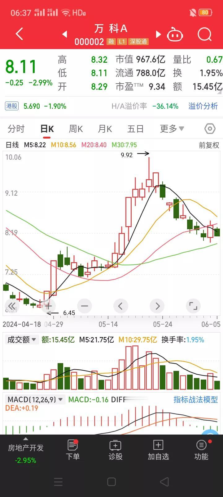 万科用实际行动向市场证明了自身的偿还能力。
       6月5日，万科发布公告