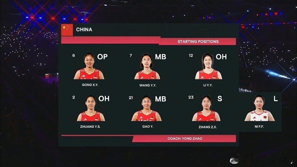 中国女排vs哥伦比亚女排 比赛开始，李盈莹搭档庄宇珊首发。2025女排世锦赛 ​