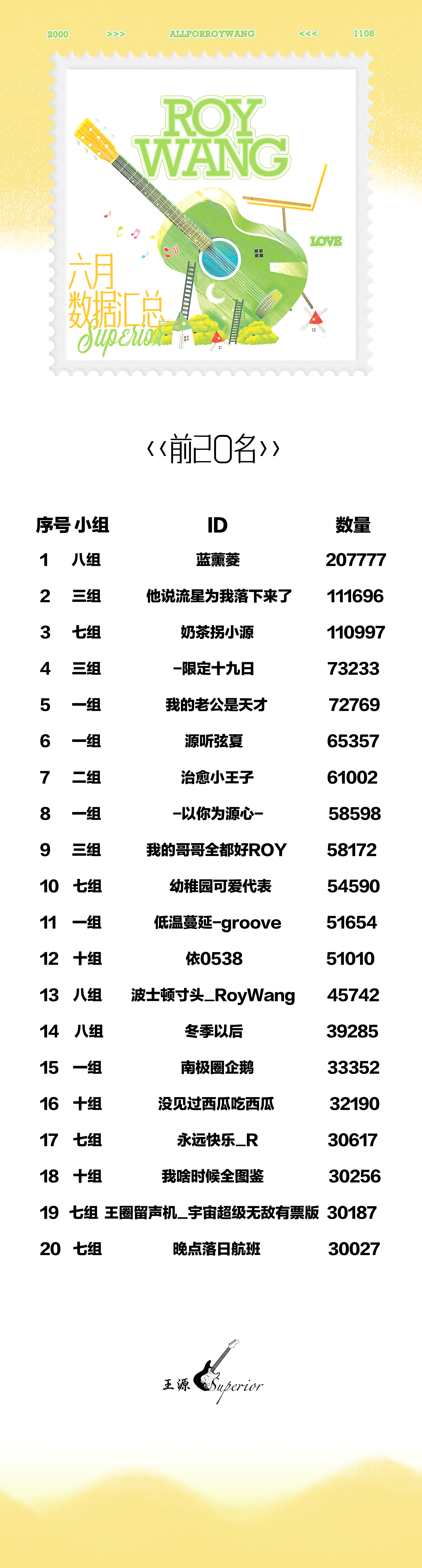 王源王源宇宙超级无敌大大狂欢巡演共绘王源的狂欢轨迹【2026年6月份数据汇总】2