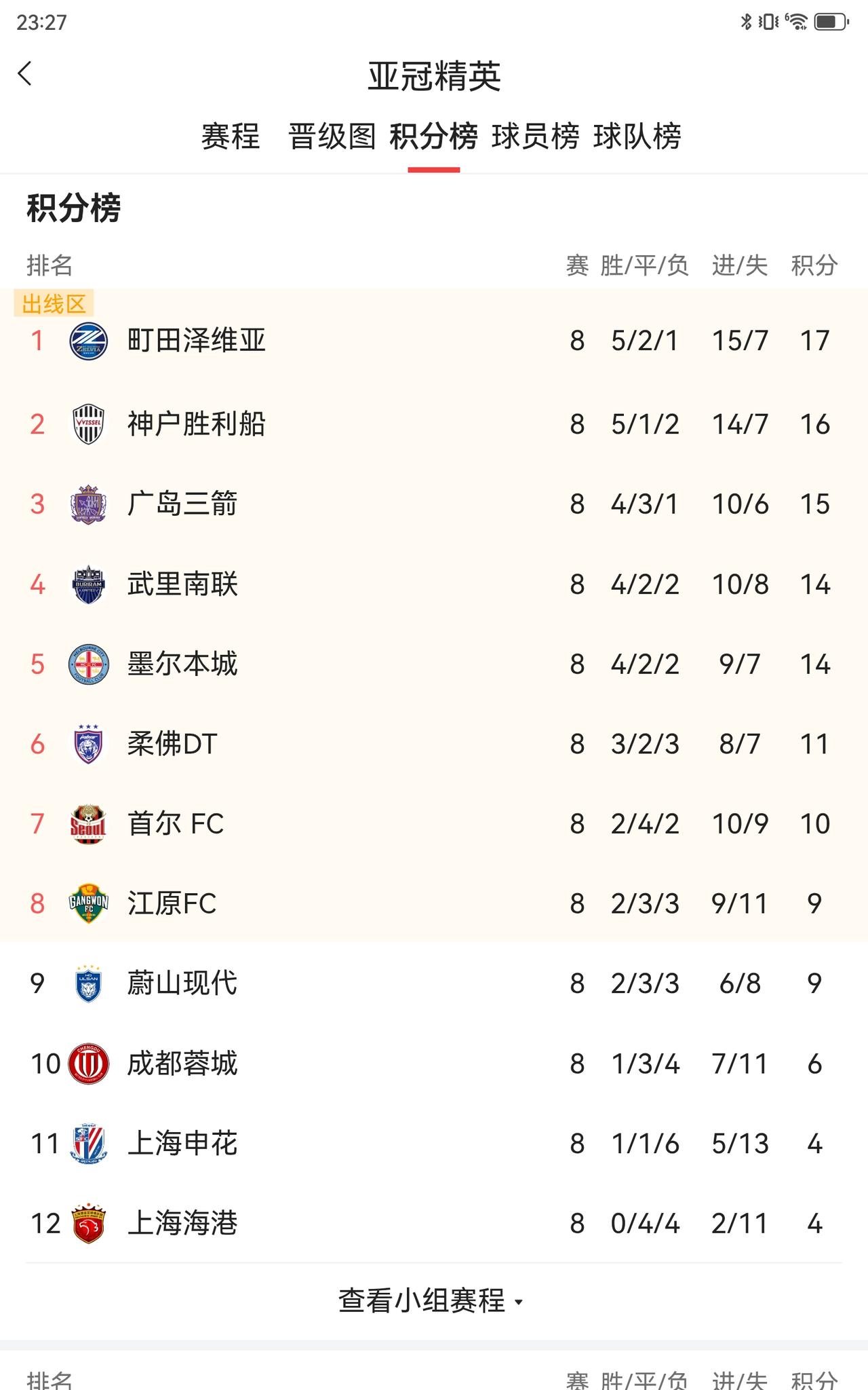 看看亚冠积分榜排名，我非常赞赏中国足协的作为，不跟亚足联玩了，我们自己玩。16个