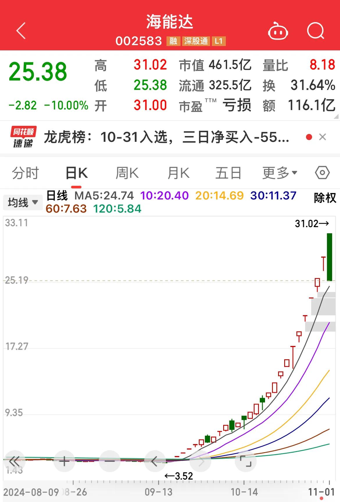 海能达天量跌停！
就像设陷阱捕鸟那样，在簸萁下面放点诱饵，等鸟儿前来吃食，等到鸟