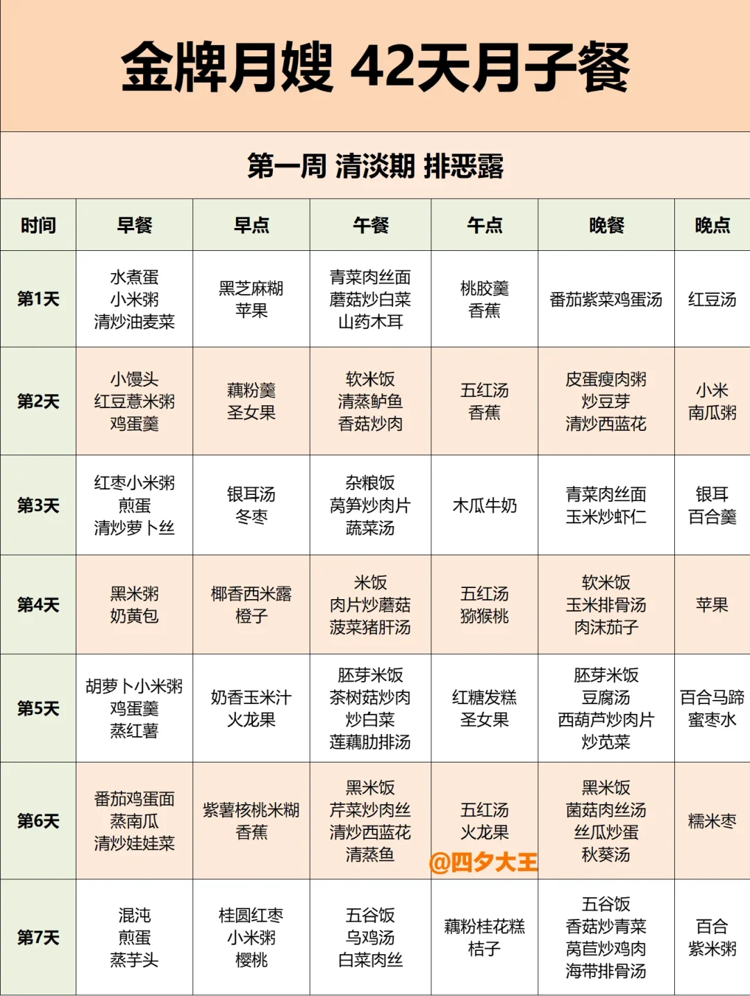 价值5w💰的月子餐丨42天食谱，打印照着吃‼️