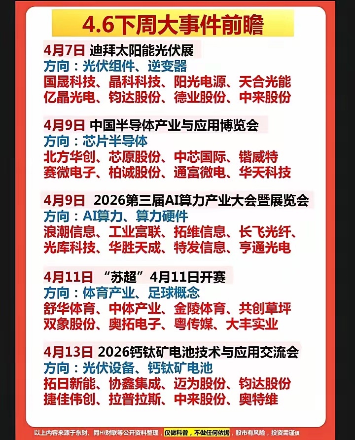 下周（4.7～4.13)财经大事件前瞻:以下图表展示的股票不构成投资建议，据此操