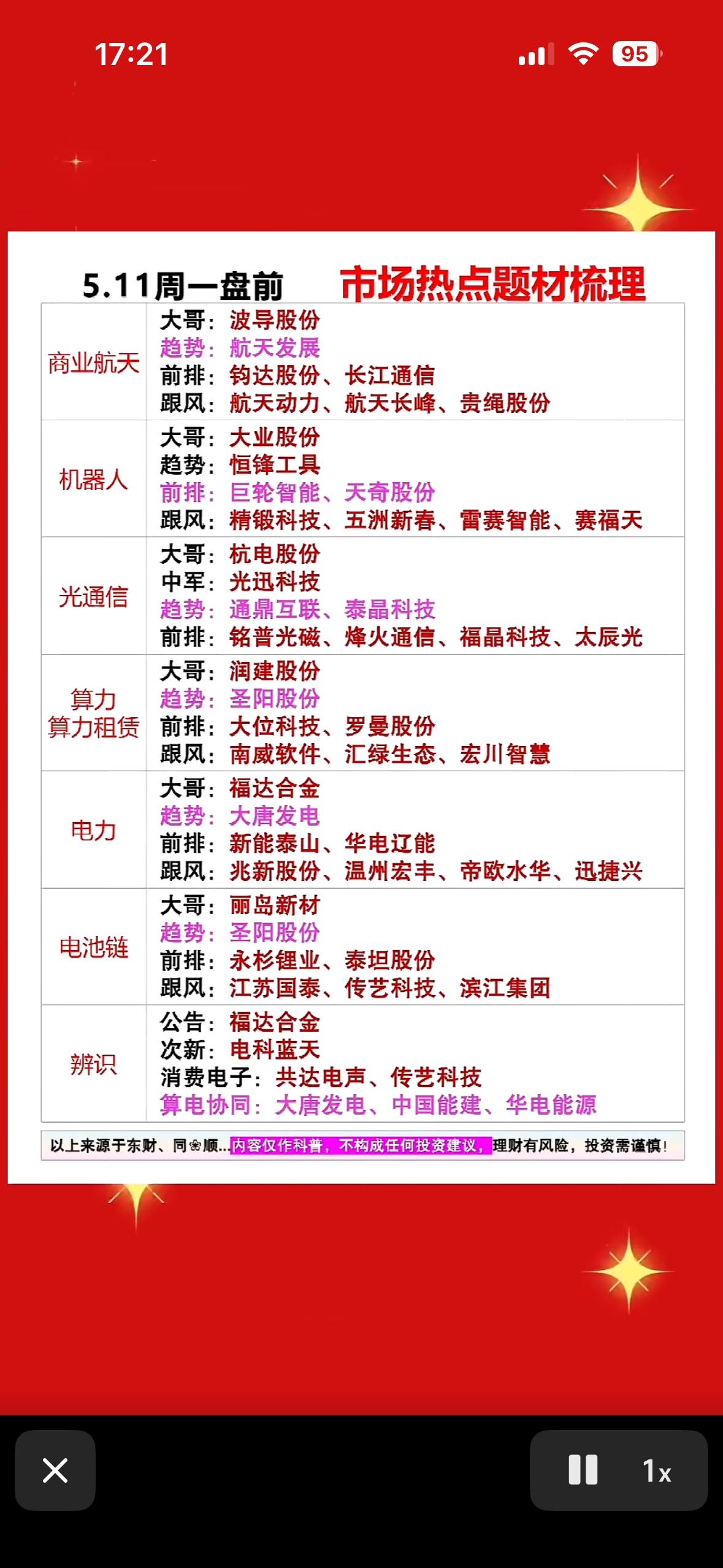 🌟📈📈📈

5月11日盘前市场热点不少。梳理了可能继续涨停的48家八大板