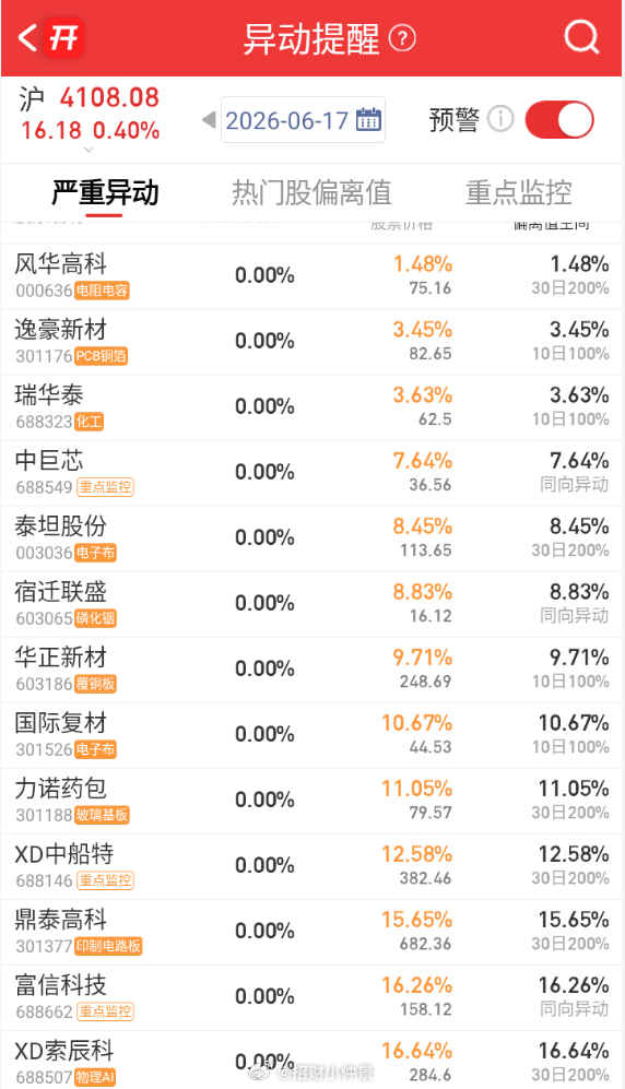 一堆需要控异动的，明天量化悠着点 