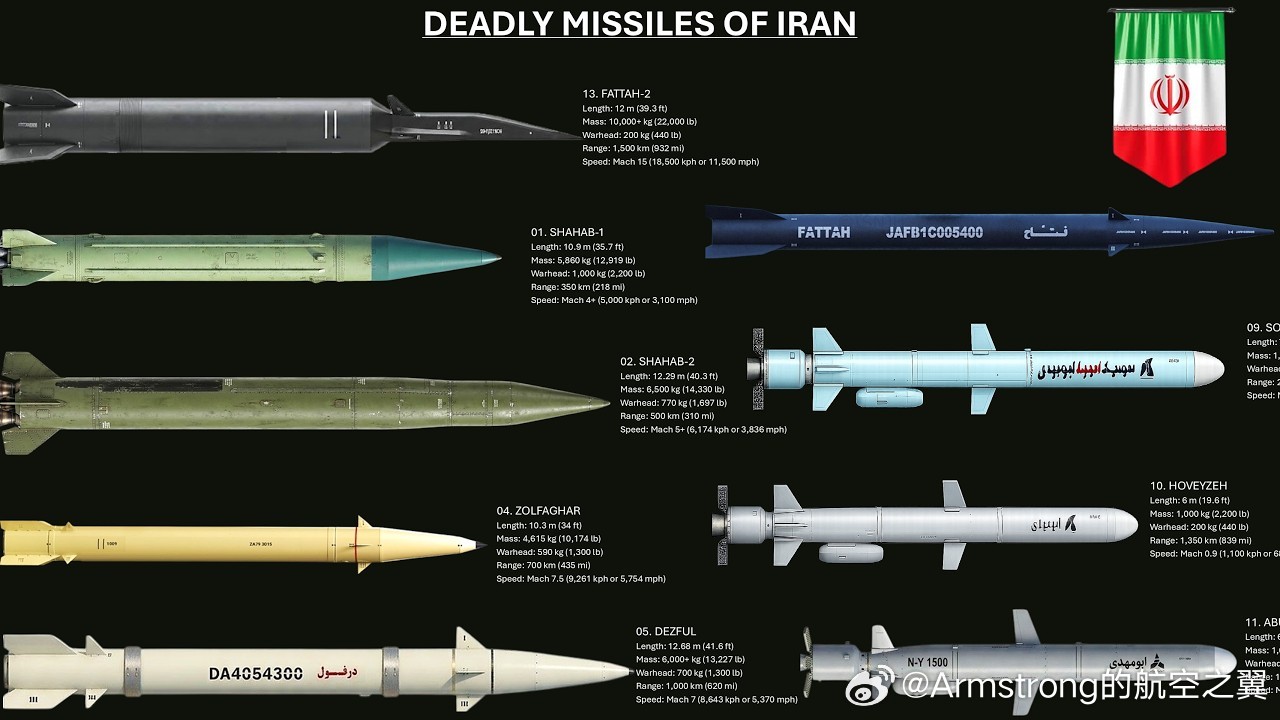 美伊以冲突 伊朗IRGC称目前发射的大部分导弹都是大约十年前生产的，在2025年