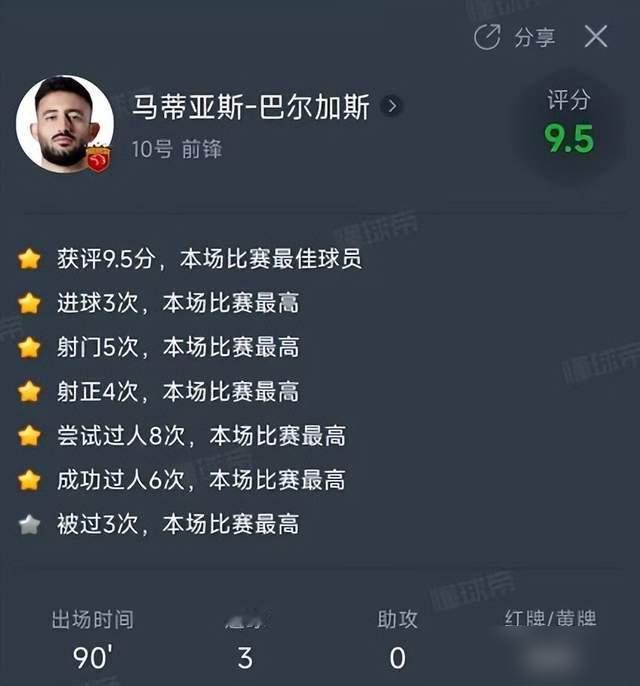 海港一定要留下他！

亚冠精英赛，海港3:1蔚山现代，巴尔加斯6项数据全场最高，