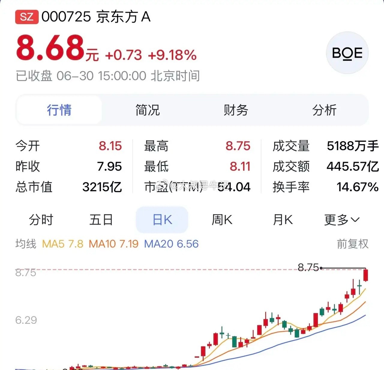 “京东方A：玻璃基封装蓄力突破，8.6代OLED开启新增长”在科技日新月异的今天