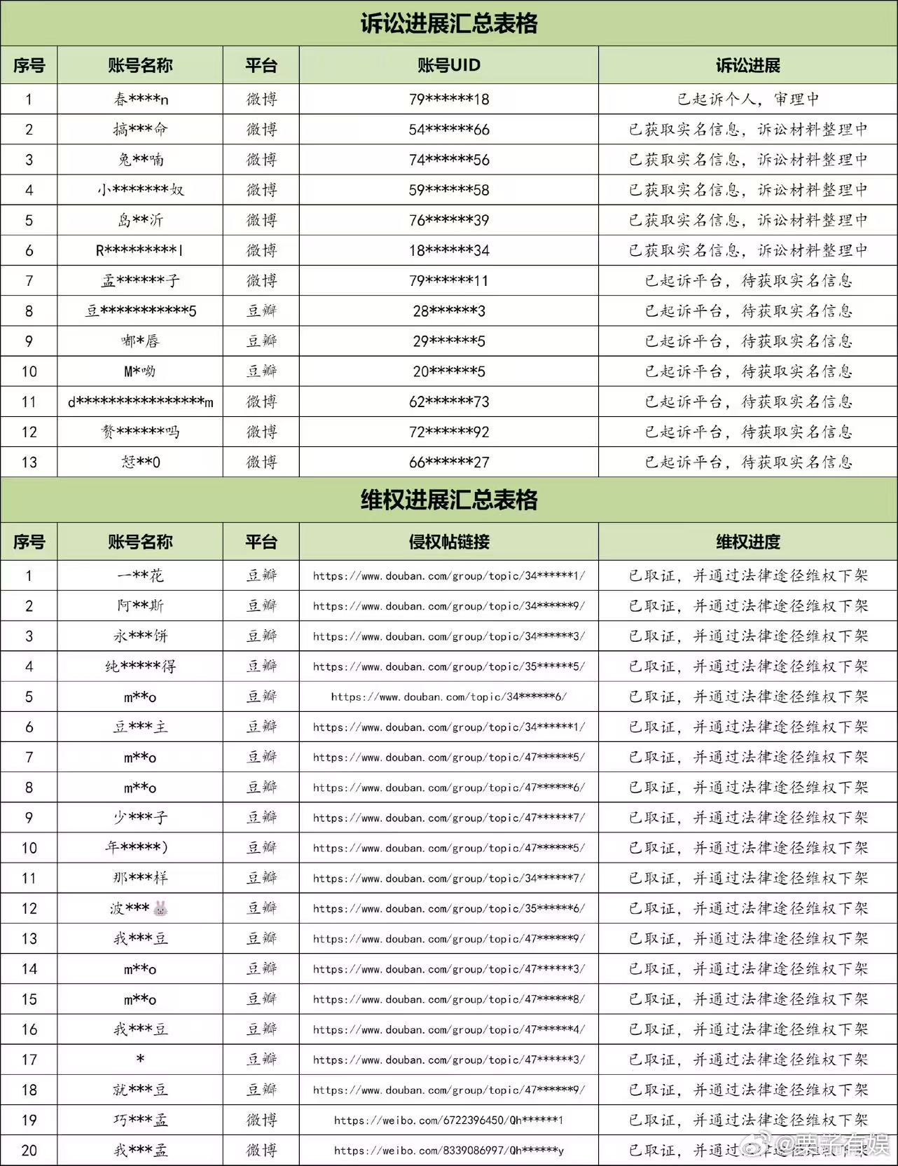 李昀锐方发告黑名单李昀锐方公布告黑进展李昀锐方公布告黑进展，支持维权，