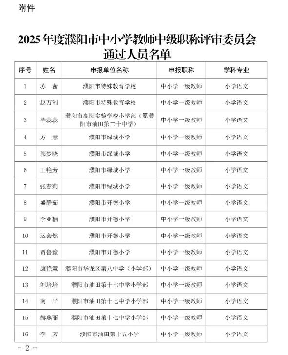 2025年度濮阳市中小学教师中级职称评审委员会通过人员名单公示！513名优秀教师