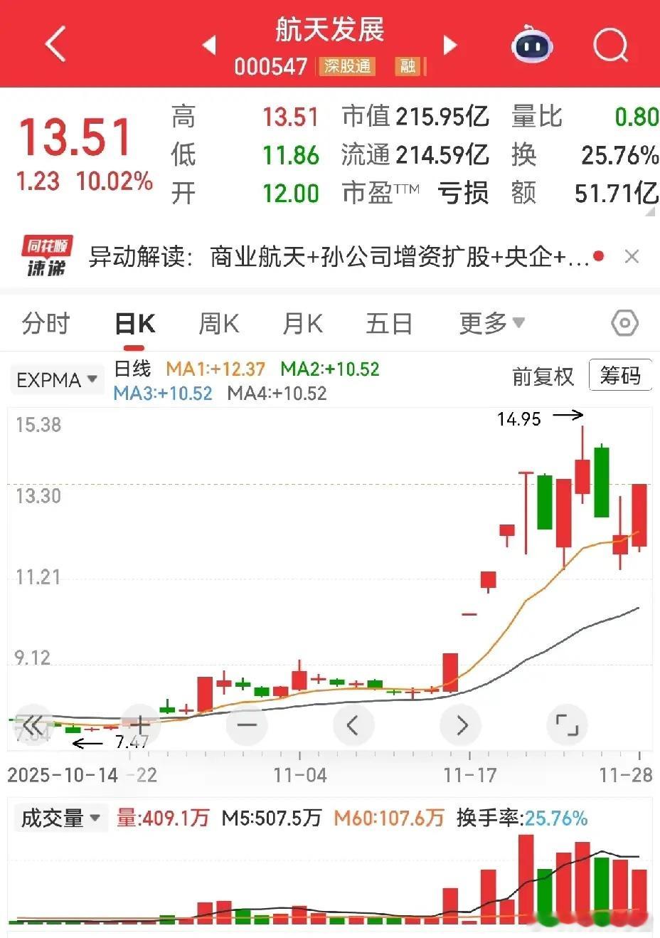 航天赛道高光时刻！三大标的各有看点中国航天硬实力全球领跑，航天金融资产当仁不让成