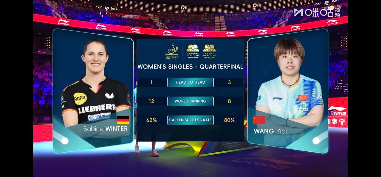 出乎意料：王艺迪遭对手零封；一块防弧胶让温特脱胎换骨，澳门世界杯连过国乒两关晋级