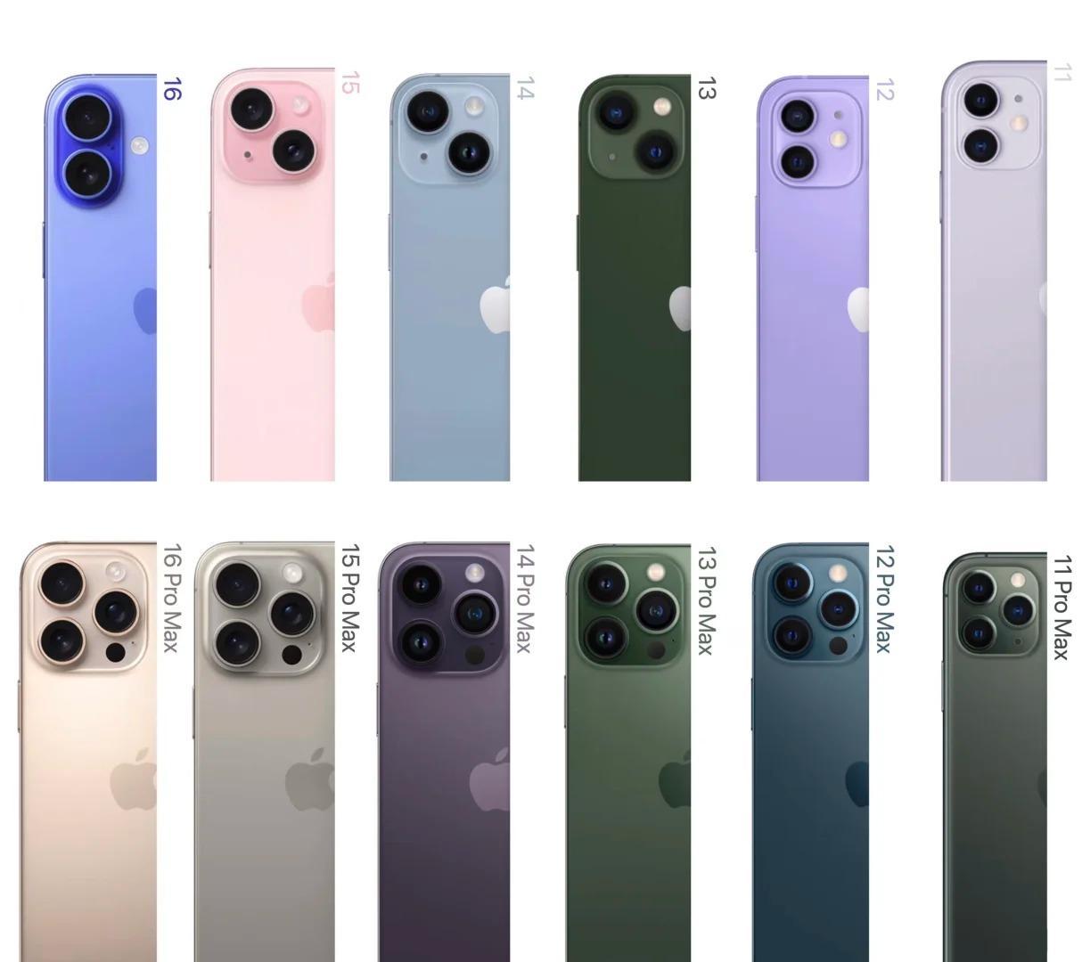 iPhone 镜头进化史，你最喜欢哪一代？ ​​​